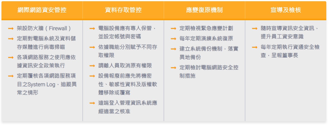 Information Security